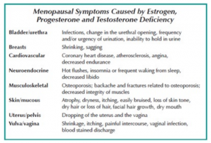 It’s All About Balance… - The Menopause Center